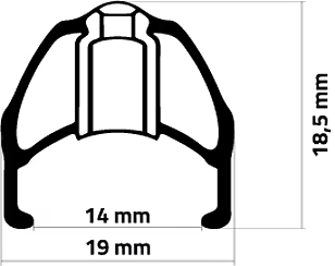 geometrie