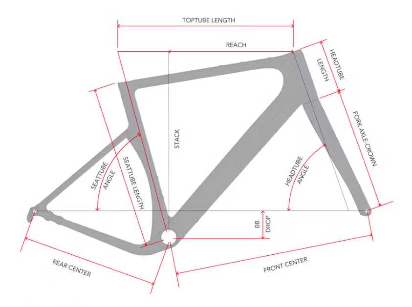 geometrie