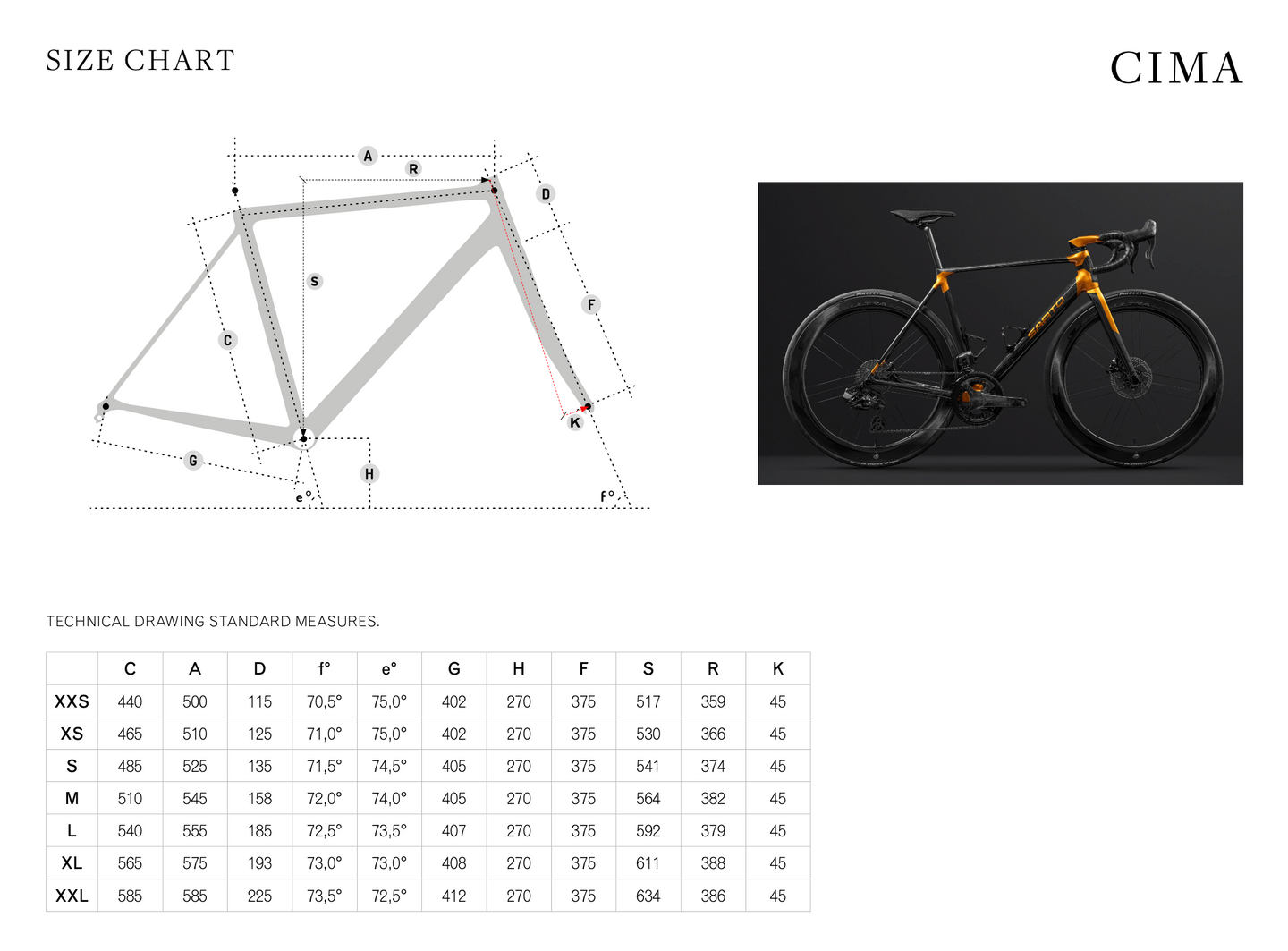 geometrie