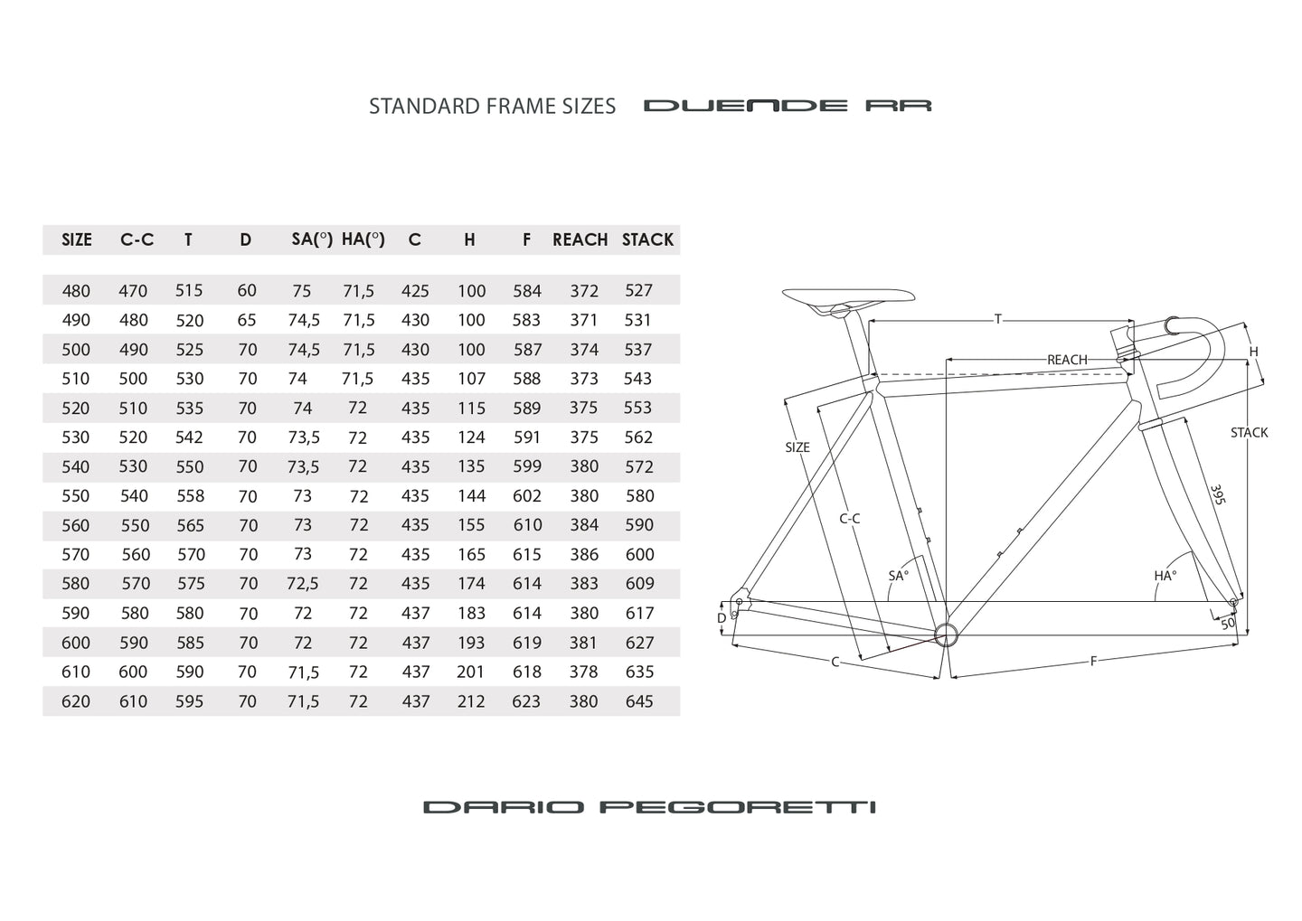 geometrie