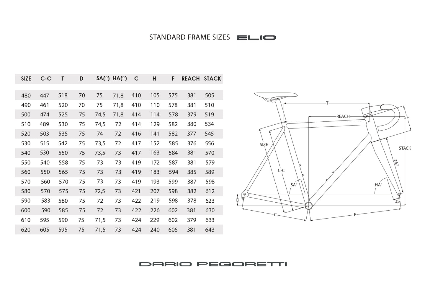geometrie