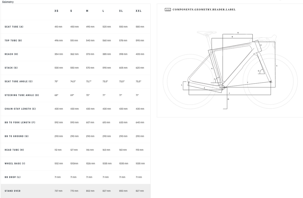 geometrie