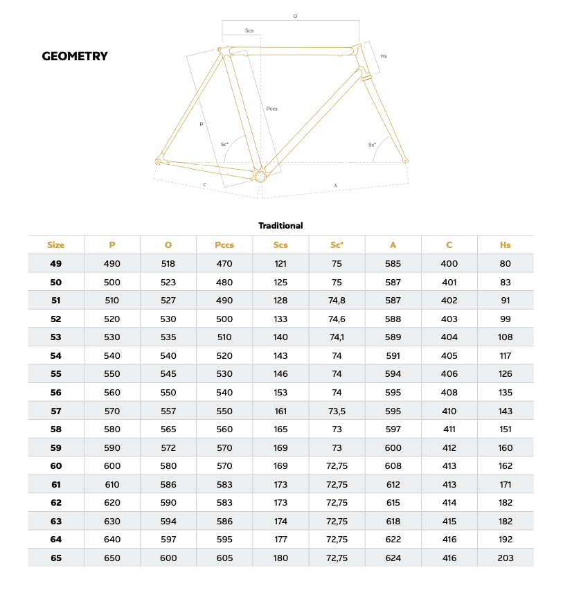 geometrie
