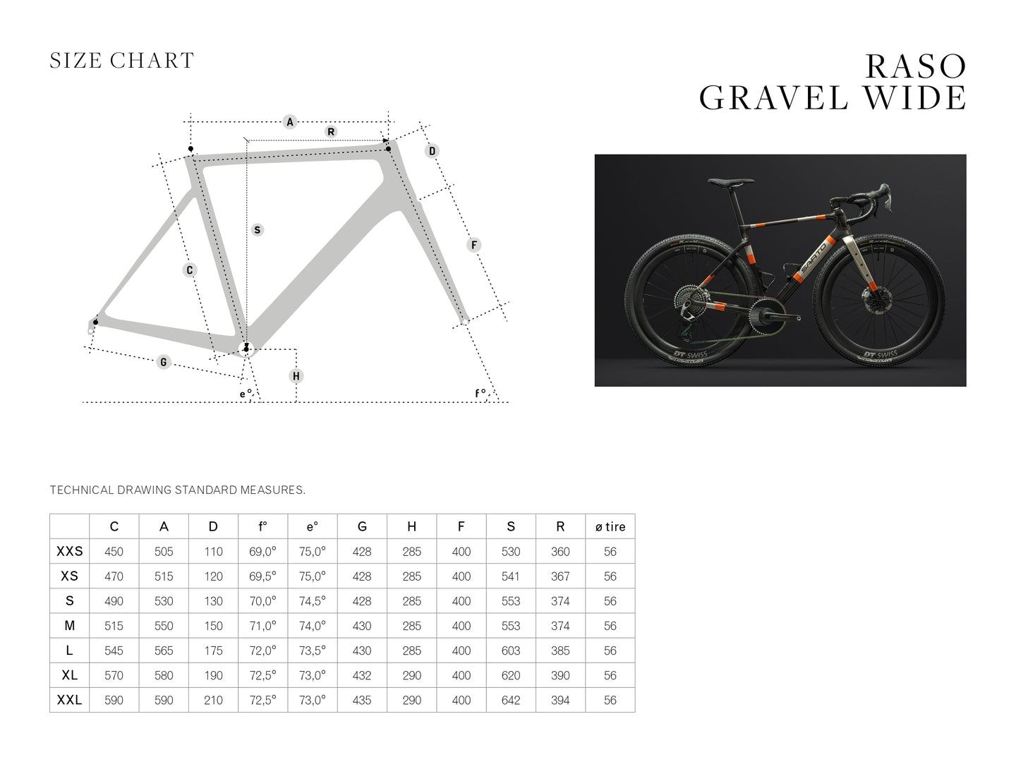 geometrie