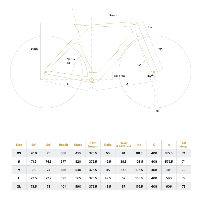 Colnago R4 Geometry Colnago Y1Rs 2026 Shimano Ultegra Di2 | Aero Excellence | Cicli Corsa