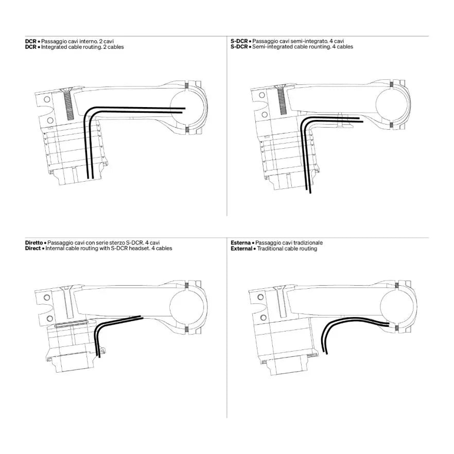 DEDA Superbox V2 Stem Geometry of Cables